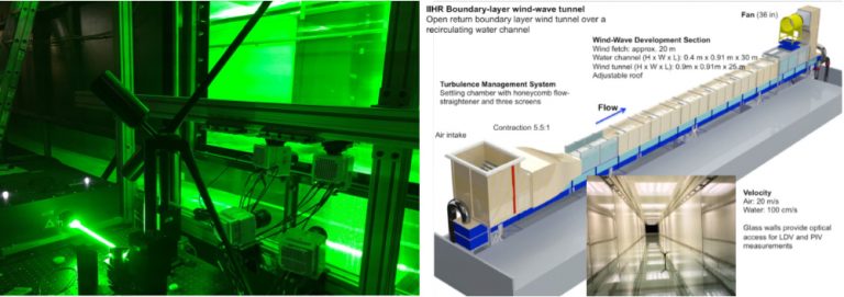 Photo and graphics depicting wind-wave tunnel and stereo PIV system