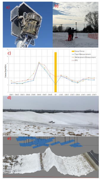 Images and example data from a field campaign to qantify snow trapped by a snow fence