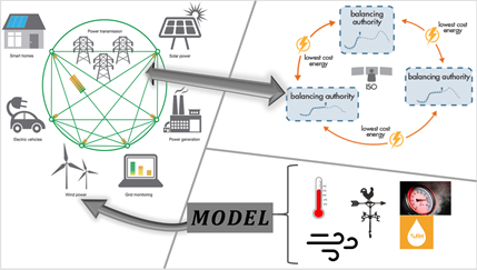 Schematic showing the flow of information from the environment to consumers