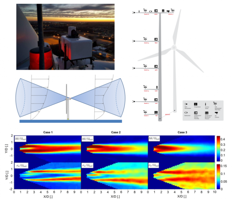 Wind lidar project schematic